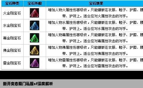 新开变态蜀门私服sf深度解析